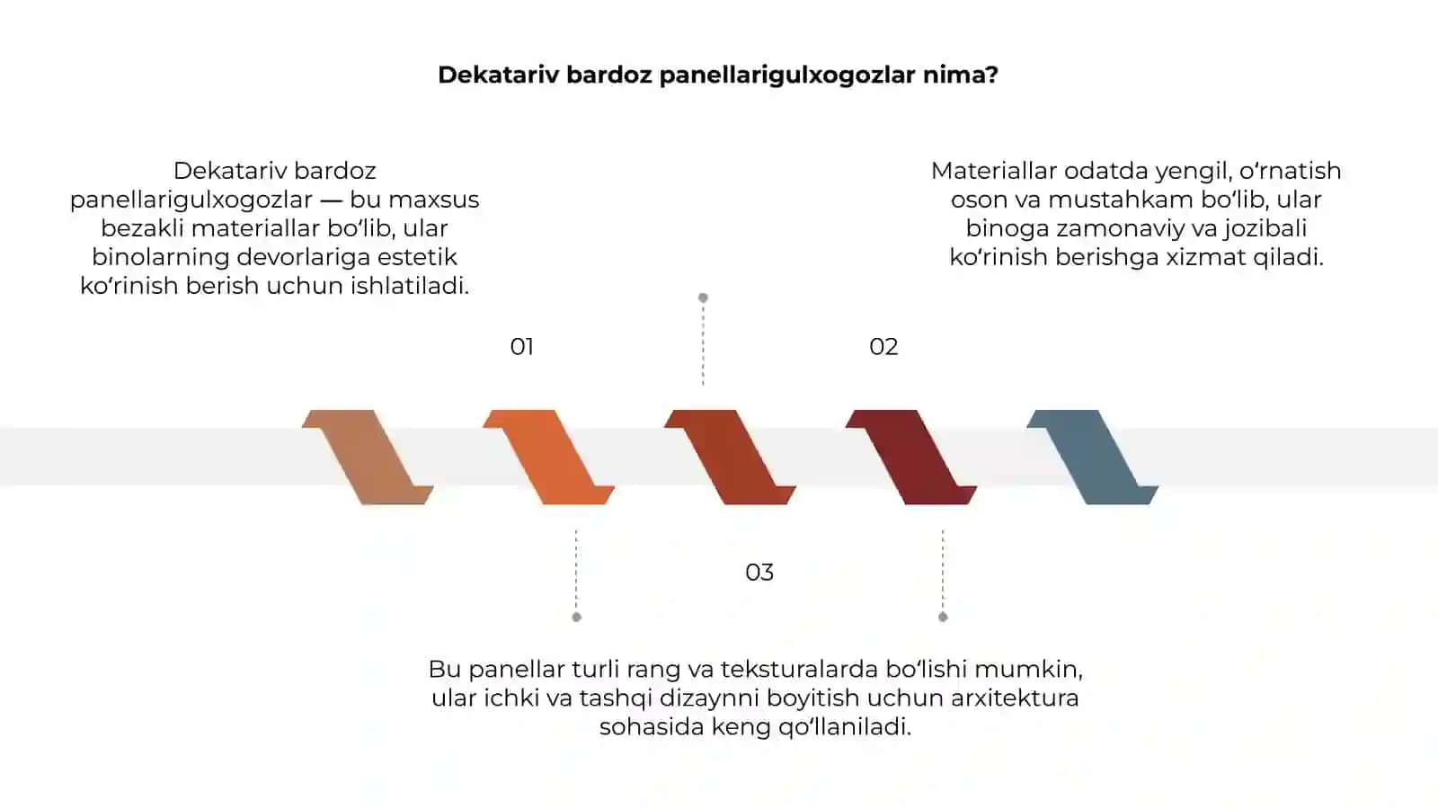 Dekatariv bardoz panellari 3