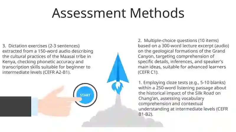 Listening Text Difficulty Assessment 3