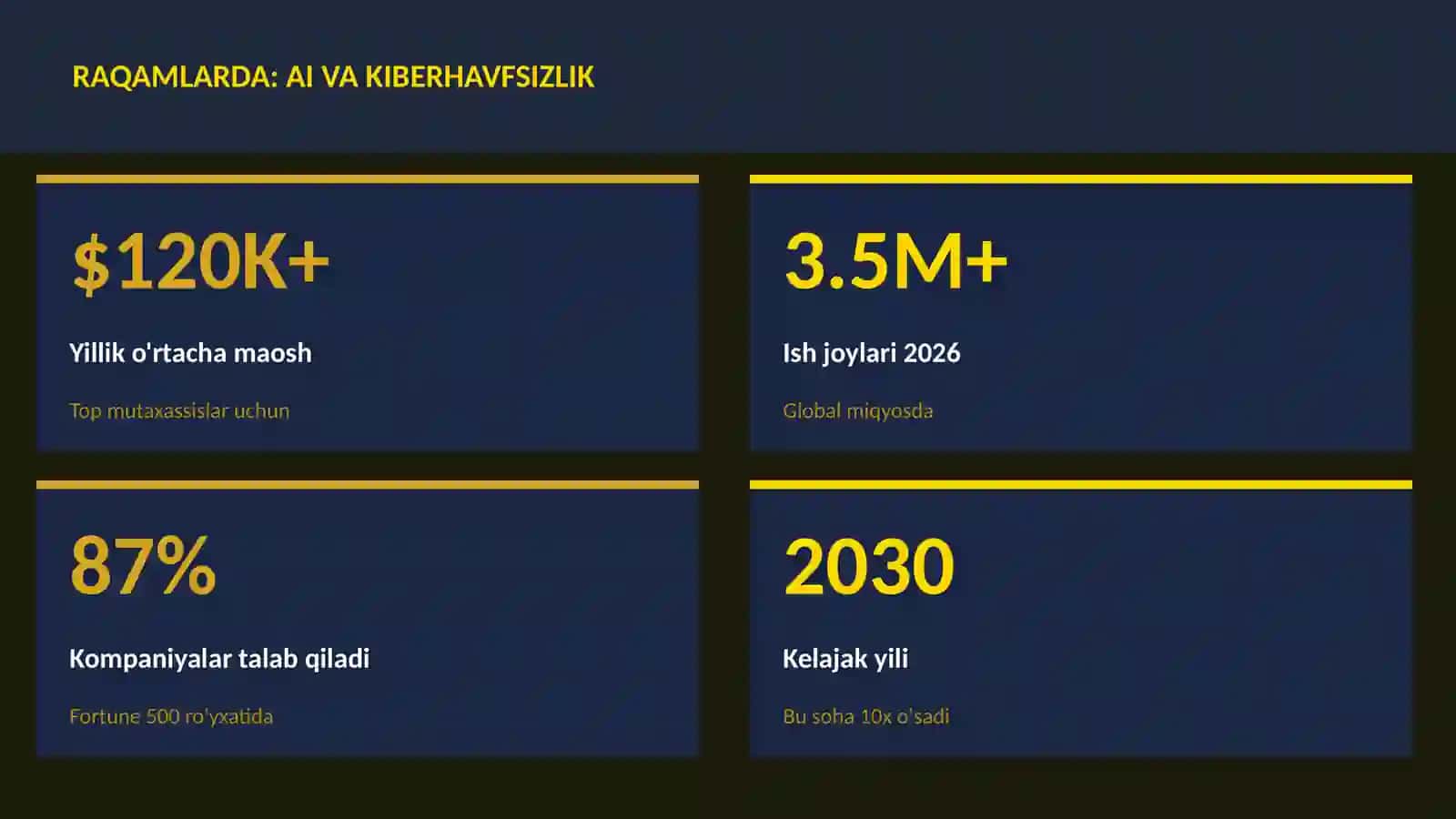 SUN'IY INTELLEKT ASOSLARI 3