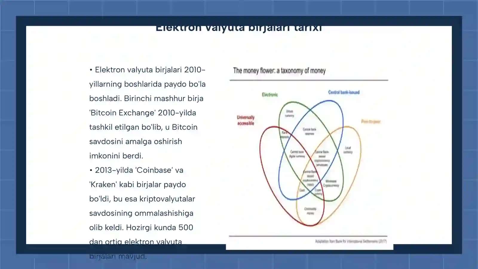 Elektron valyuta birjalari (Fintech) 3