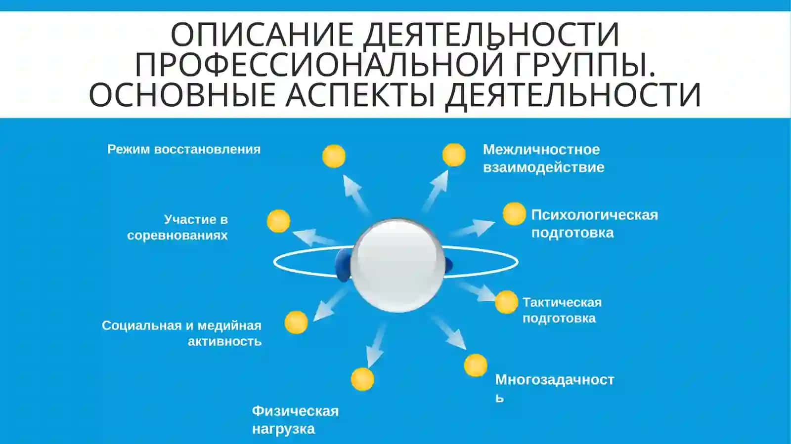 Программа обучения навыкам саморегуляции для спортсменов 3