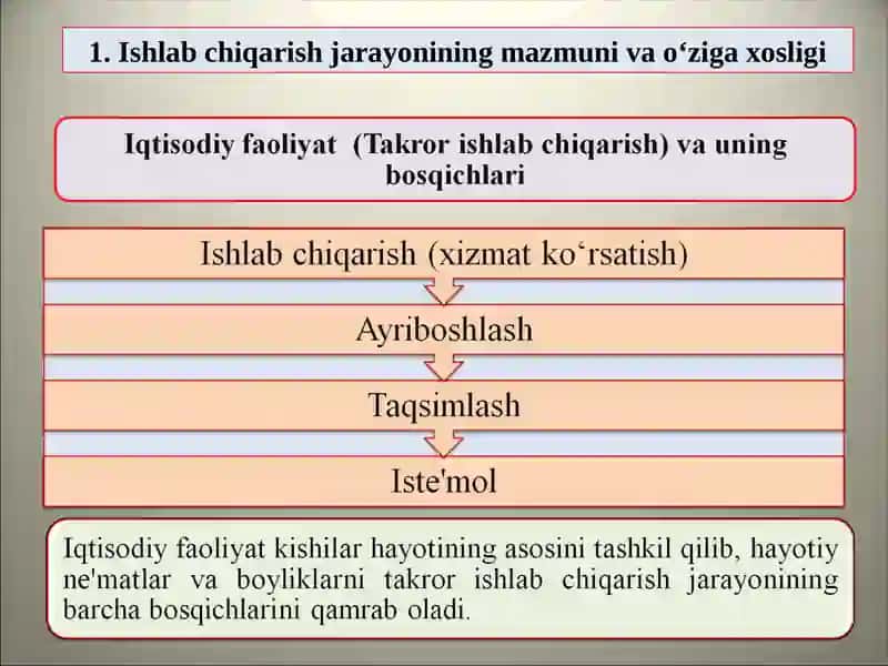 ISHLAB CHIQARISH JARAYONI, UNING NATIJALARI VA SAMARADORLIGI 3