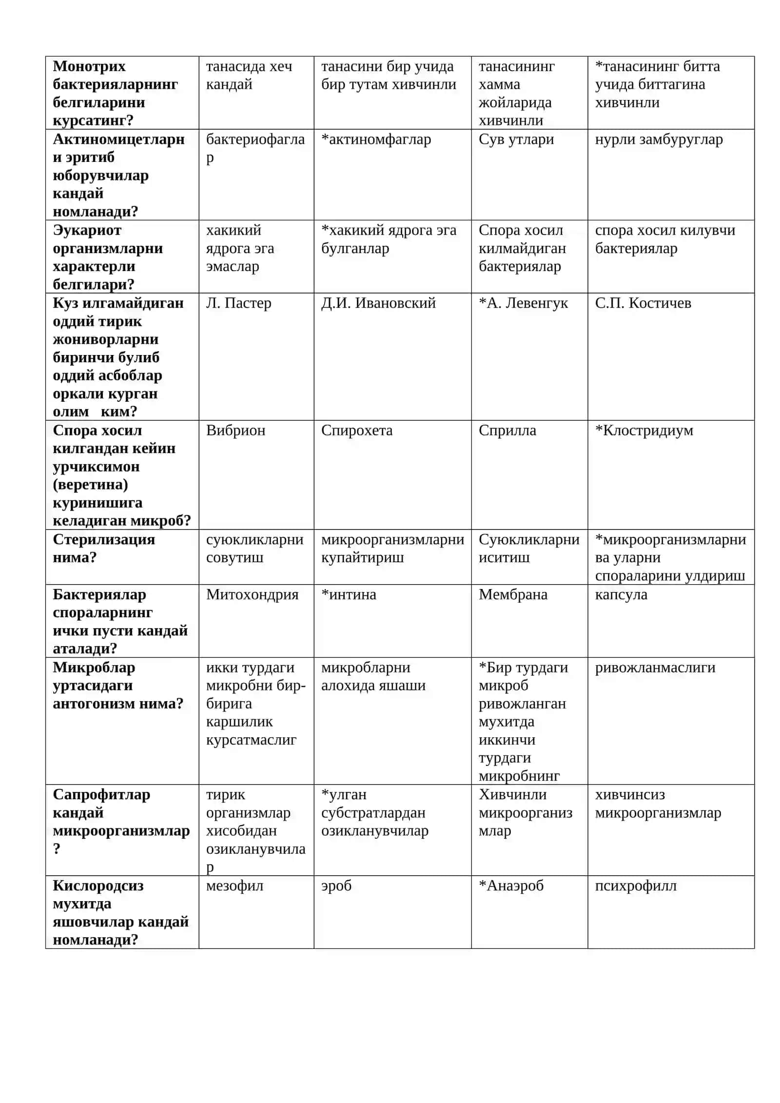 Микробиология ва вирусология 3