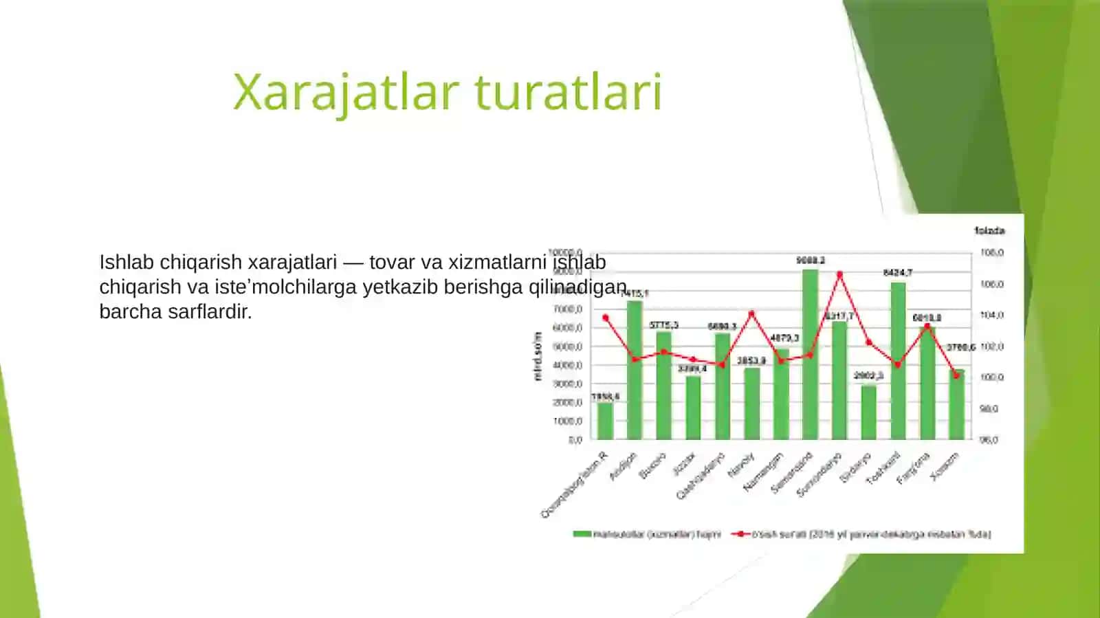 Xarajatlar tushunchasi va klassifikatsiyasi 3