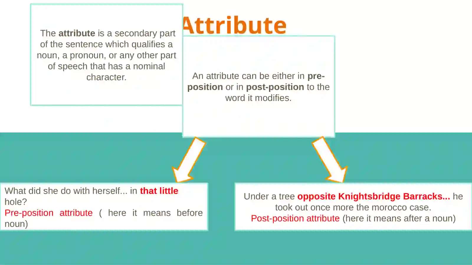 AttributeWays of expressing attribute 3