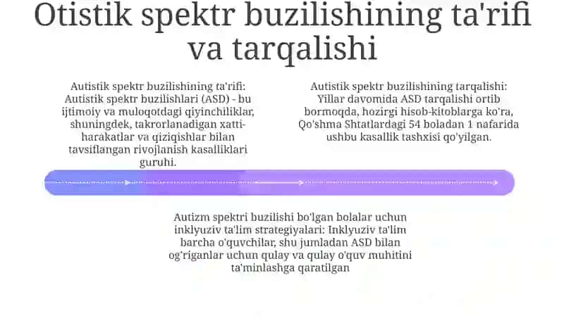 Autistik Spektr Buzulishlariga Ega Bolalar Uchun Inkluziv Ta‘Lim Strategiyalari Va Ularni Amalga Oshirish Shart Sharoitlari 3