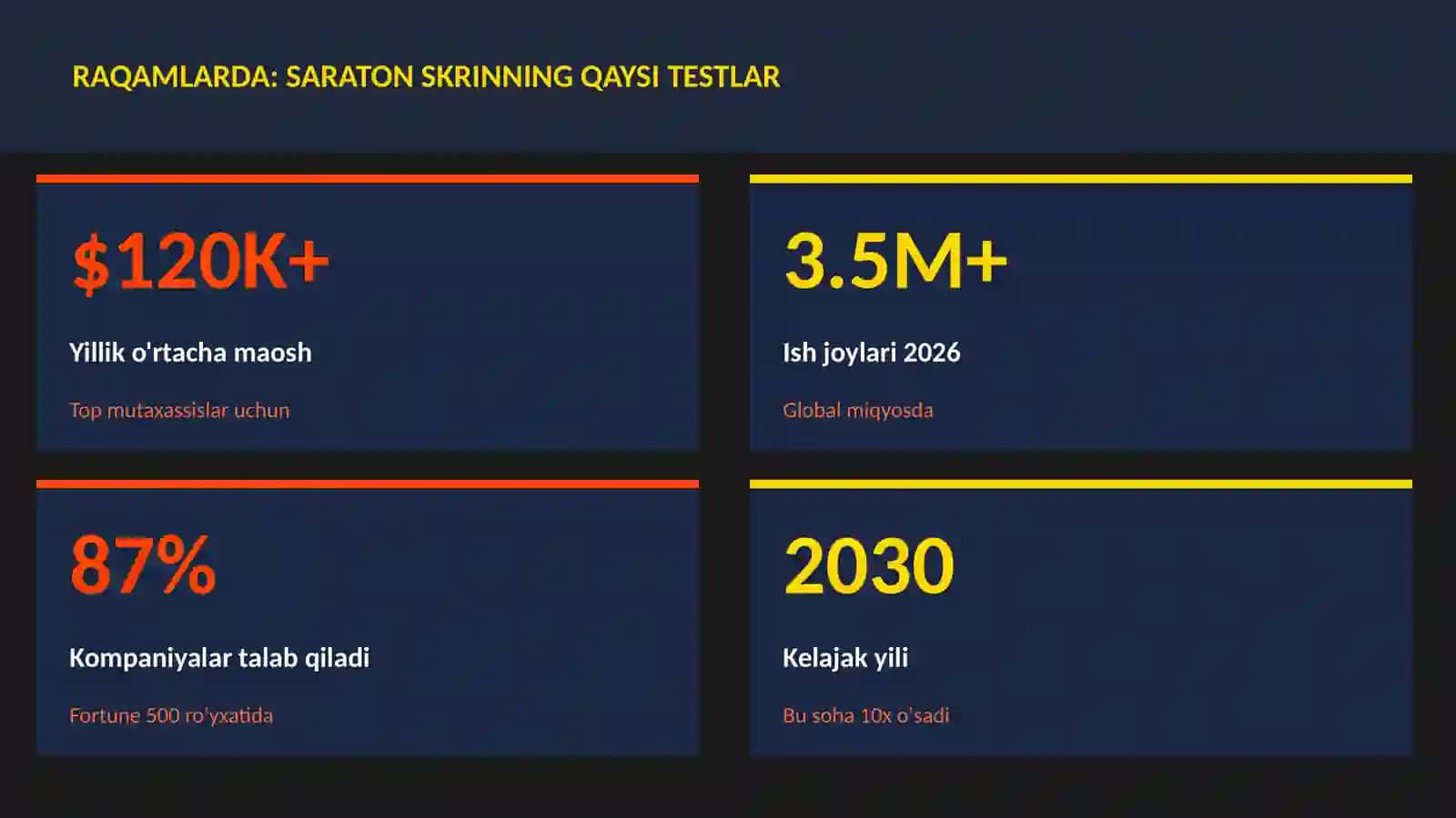 SARATON SKRINNING QAYSI TESTLAR 3
