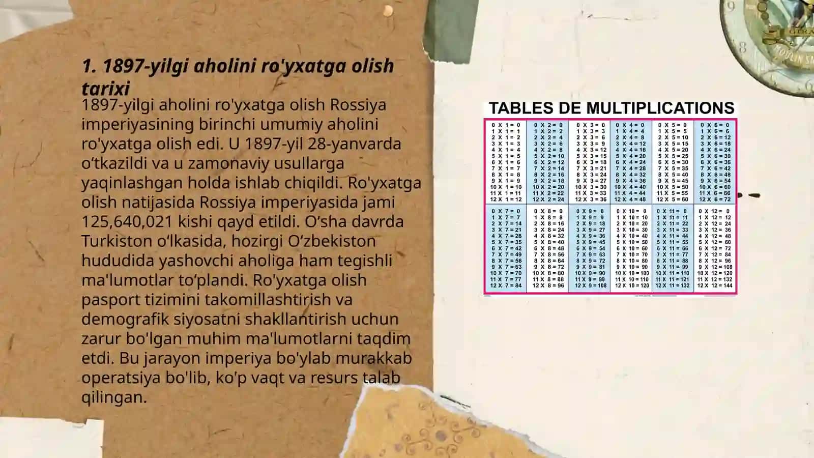 1897-yilda Rossiya imperiyasi tomonidan Turkistonda o'tkazilgan aholini ro'yxatga olish ma'lumotlari 3