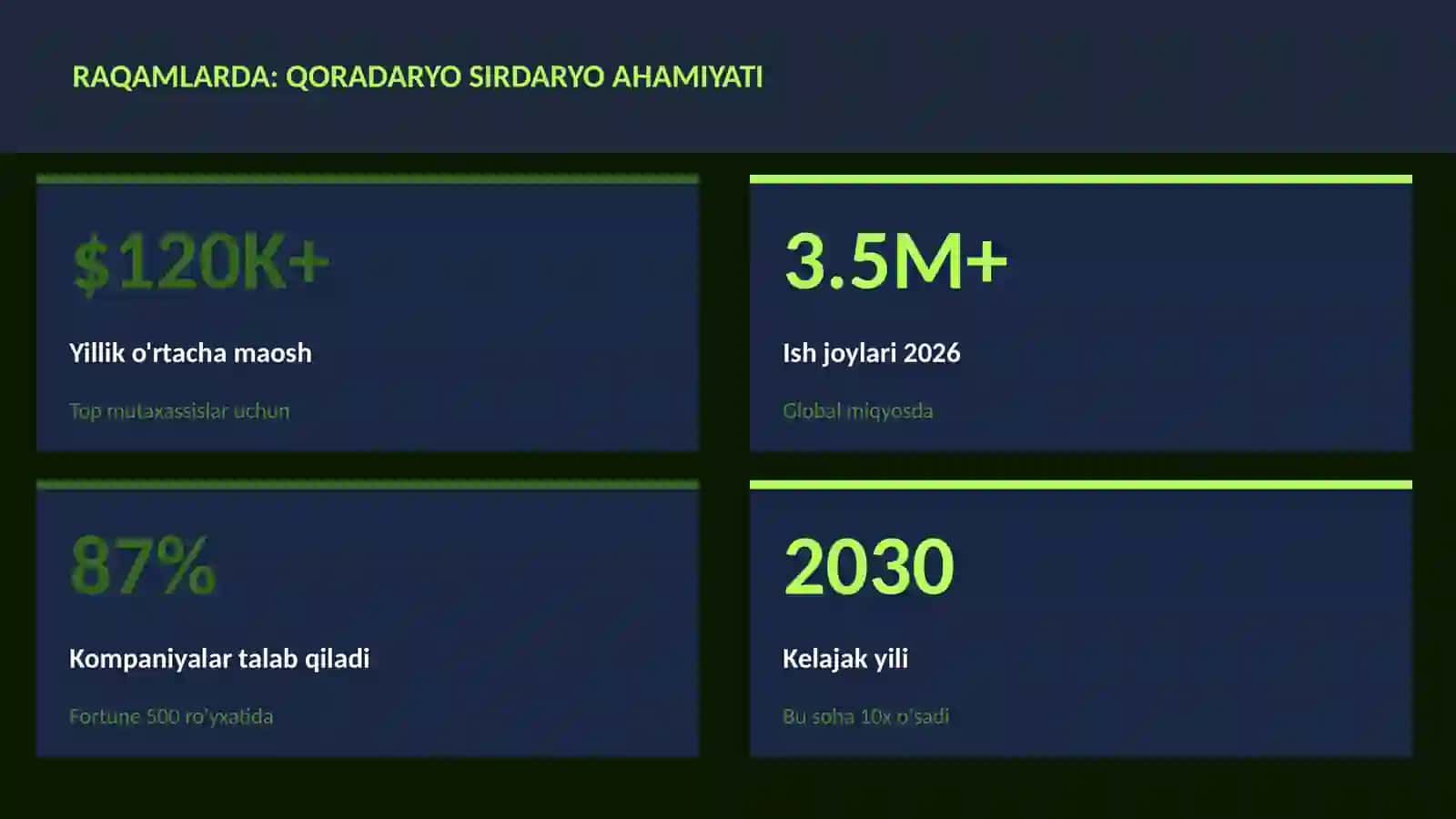 Qoradaryo Sirdaryo ahamiyati 3