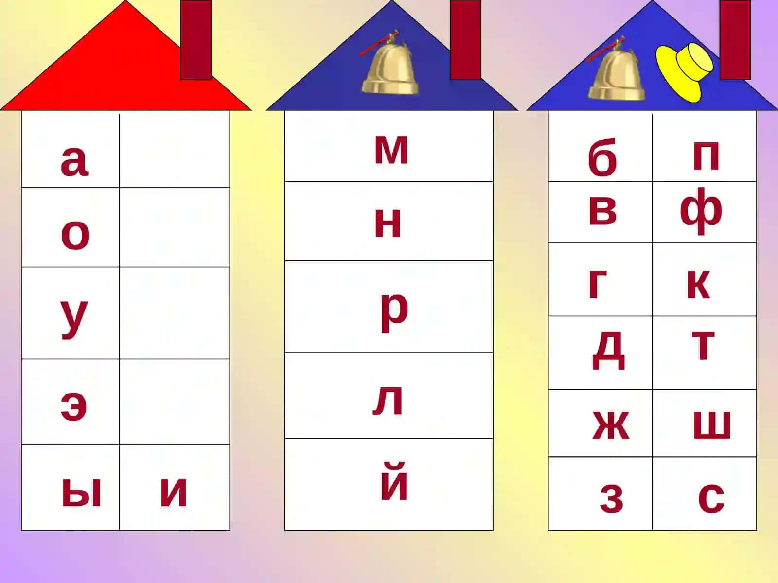 СЛОВО, ПРЕДЛОЖЕНИЕ, РЕЧЬ, СЛОГ, ЗВУК, ГЛАСНЫЙ, СОГЛАСНЫЙ, ТВЁРДЫЙ, МЯГКИЙ, БЕЗУДАРНЫЙ, ГЛУХОЙ, ЗВОНКИЙ, УДАРНЫЙ 3
