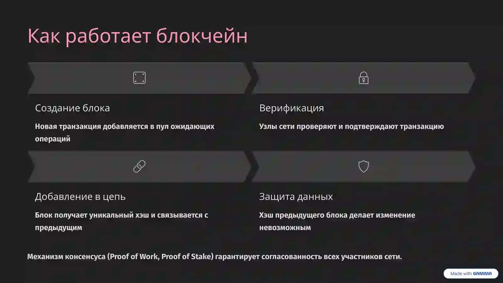 Технология блокчейн Революция в цифровом мире 3