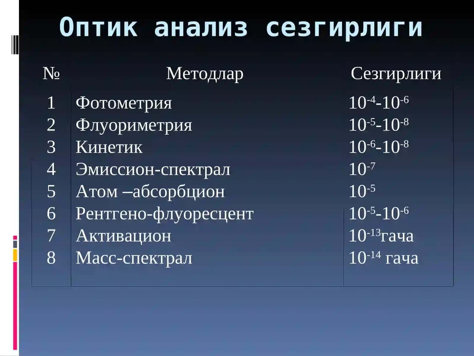 ОПТИК СПЕКТРОСКОПИЯ АСОСЛАРИ 3