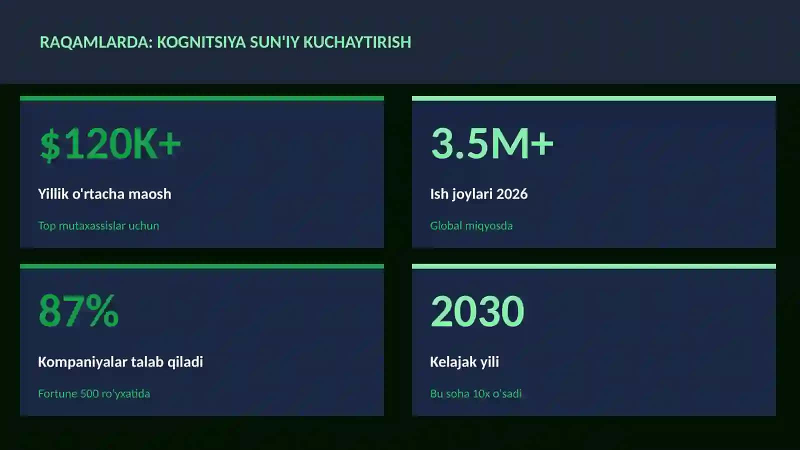 NEYROTEXNOLOGIYA VA MIYA 3
