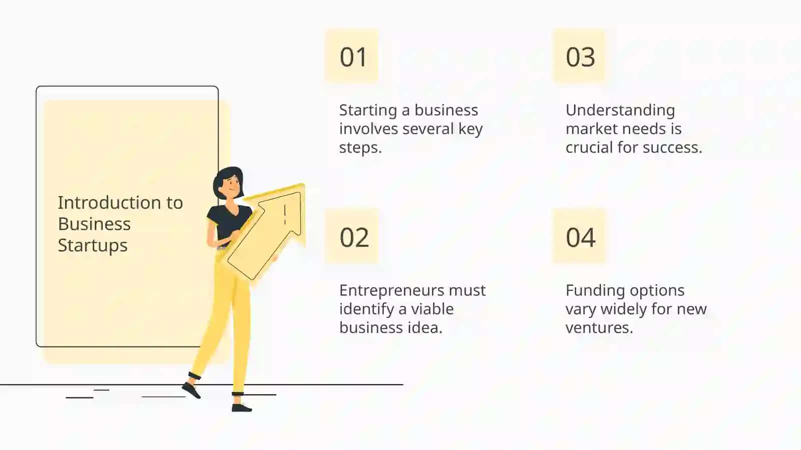 STARTING A BUSINESS 3