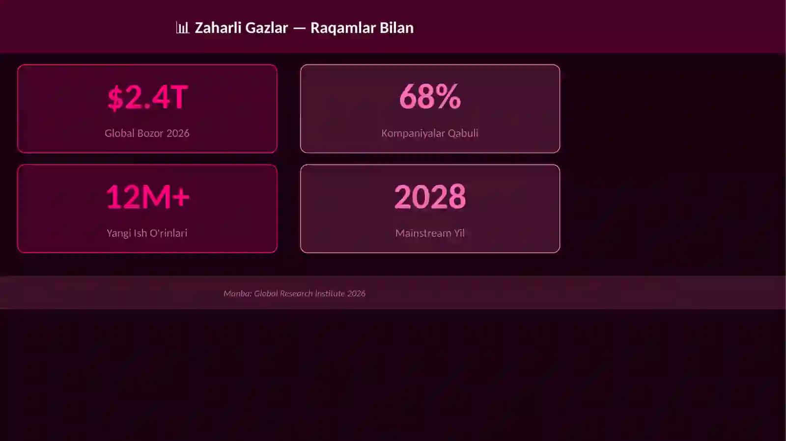 Zaharli Gazlar 3