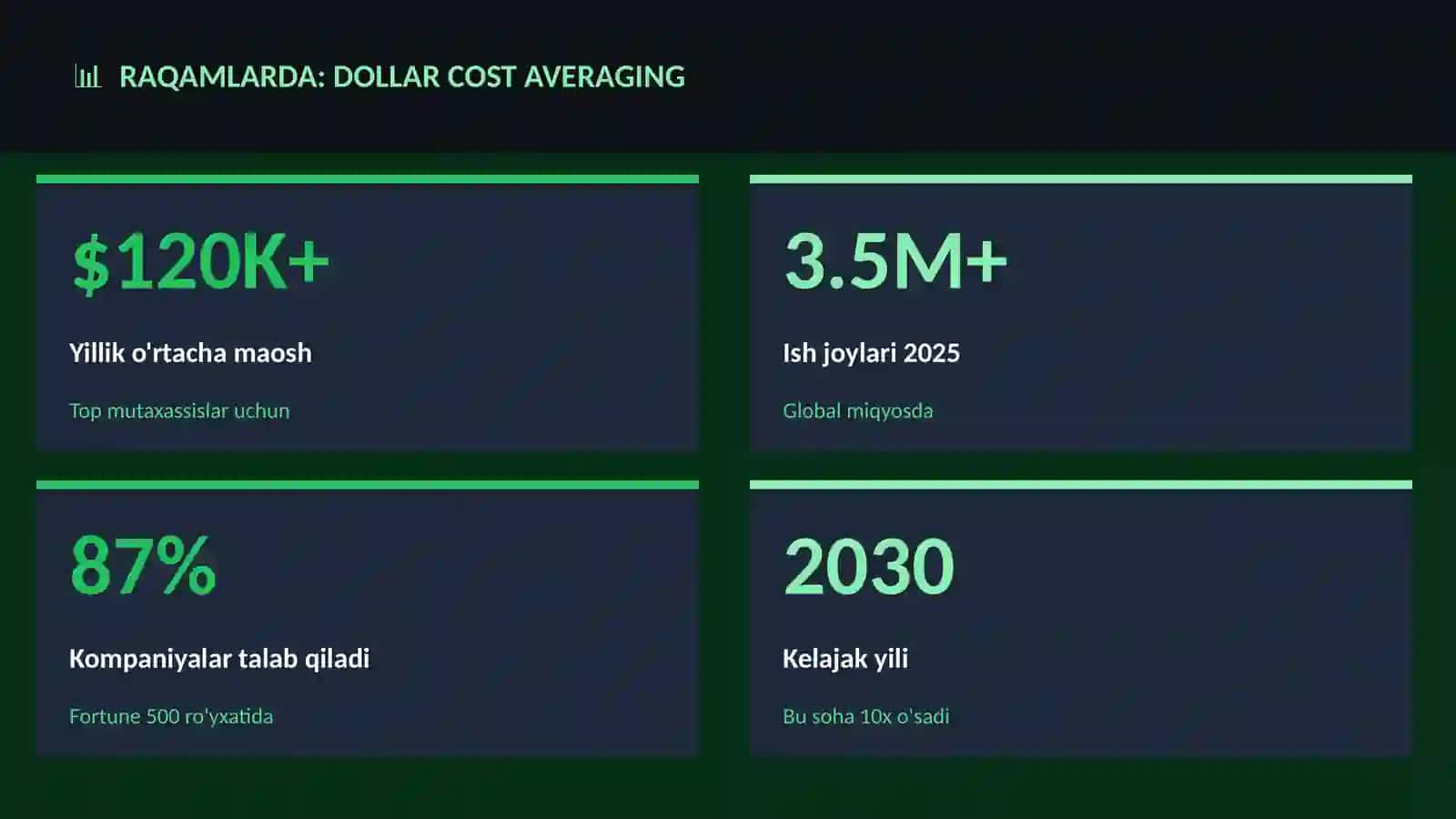 Dollar cost averaging 3