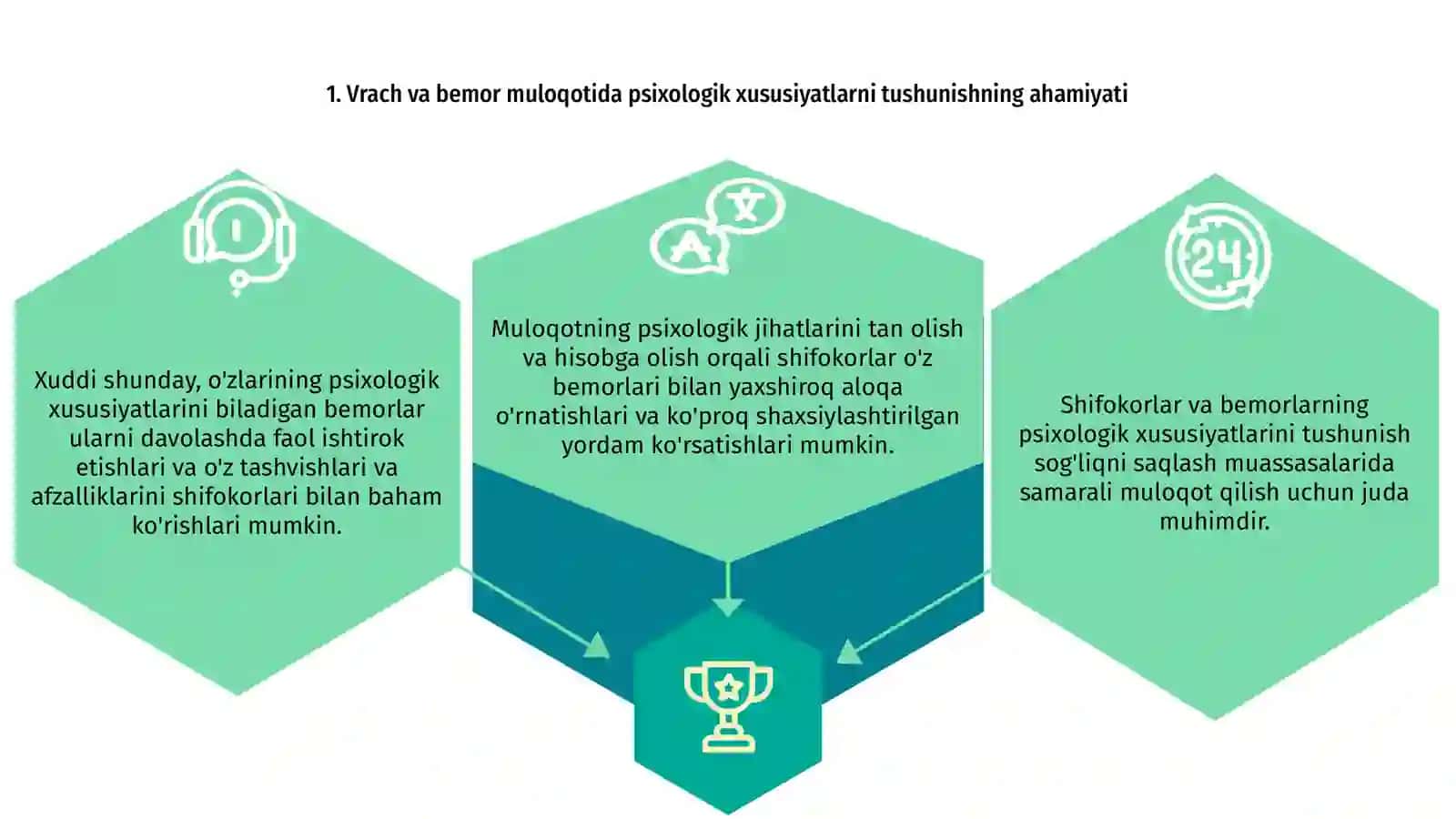 Shifokor va bemor muloqotining psixalogik xususiyatlari 3
