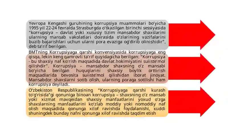Korrupsiyaga Qarshi Kurashishning Milliy Strategiyasi Mazmuni 3
