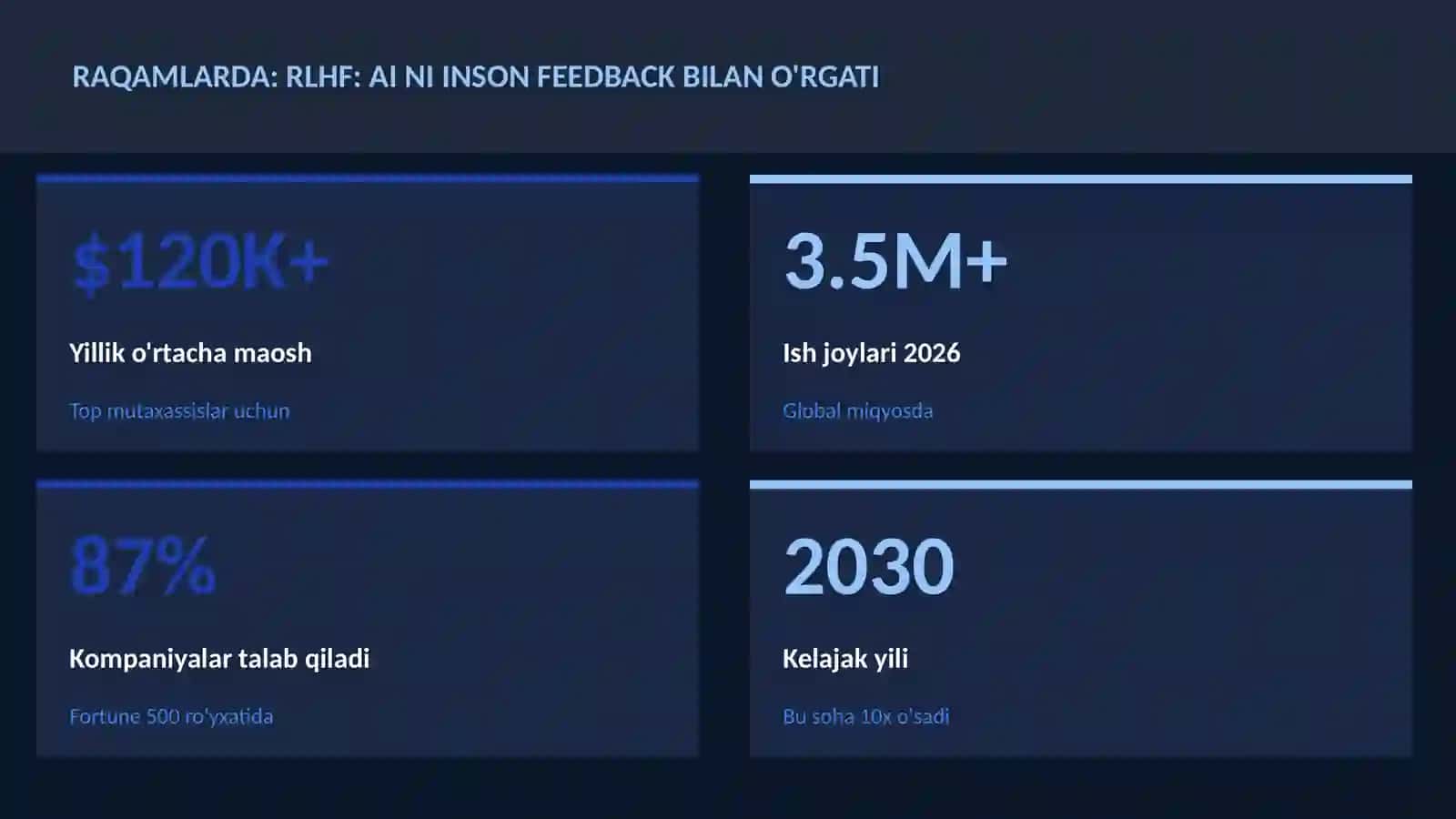 SUN'IY INTELLEKT ASOSLARI 3