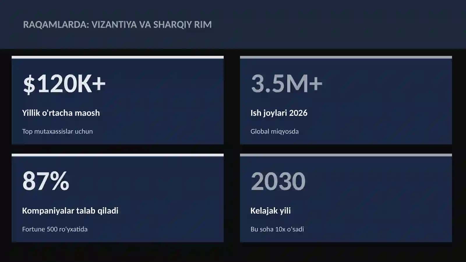 Vizantiya va Sharqiy Rim 3
