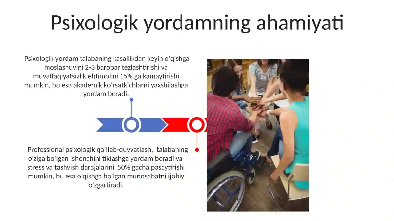 Kasallikdan tuzalgan oʻquvchini oʻqishga moslashishdagi psixologik muammolarni bartaraf etish 3