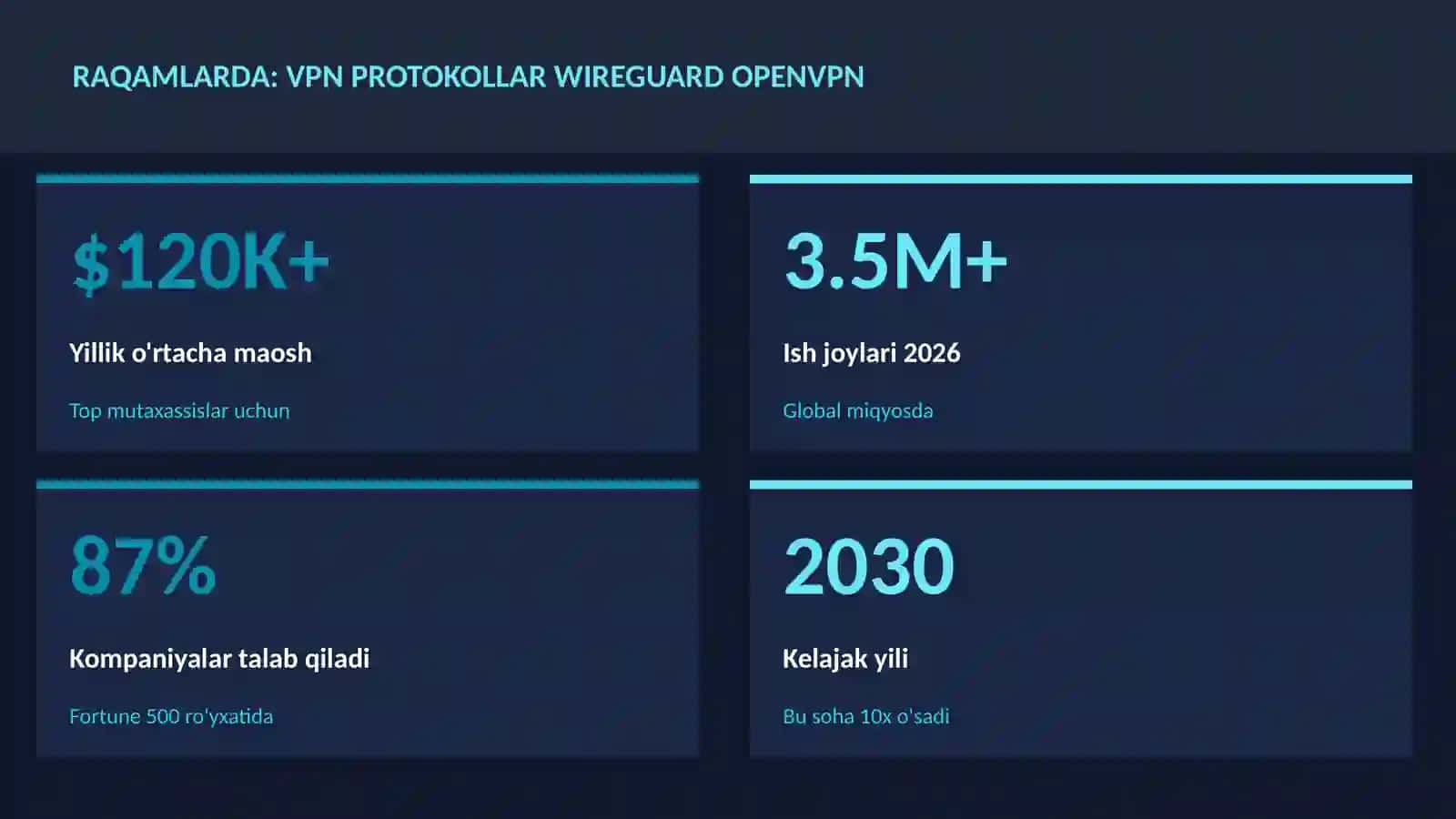 KIBERXAVFSIZLIK 3