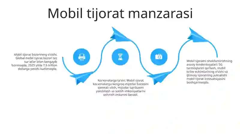 Elektron Biznes Va Mobil-Tijorat 3