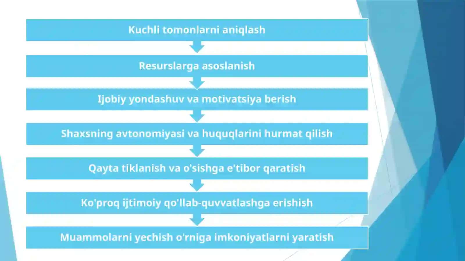 Ijtimoiy ishda kuchli tomonlar nazaryasi 3