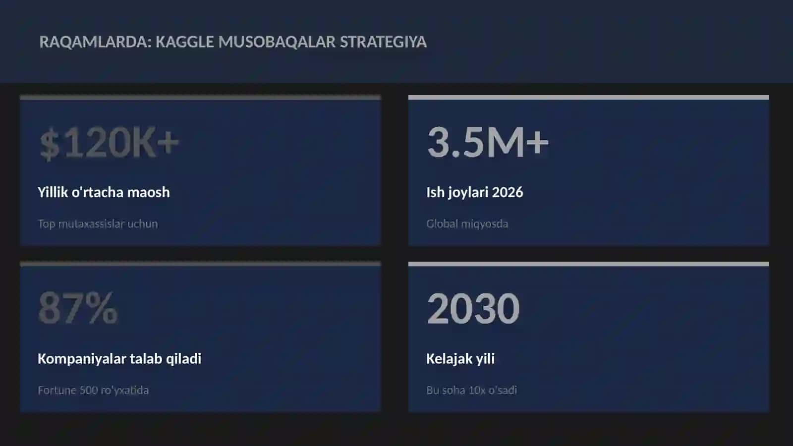 DATA SCIENCE VA TAHLIL 3