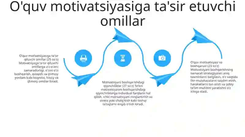 Ta'lim Jarayonida O'Quv Motivatsiyasi Va Uni Boshqarish Muammosi 3