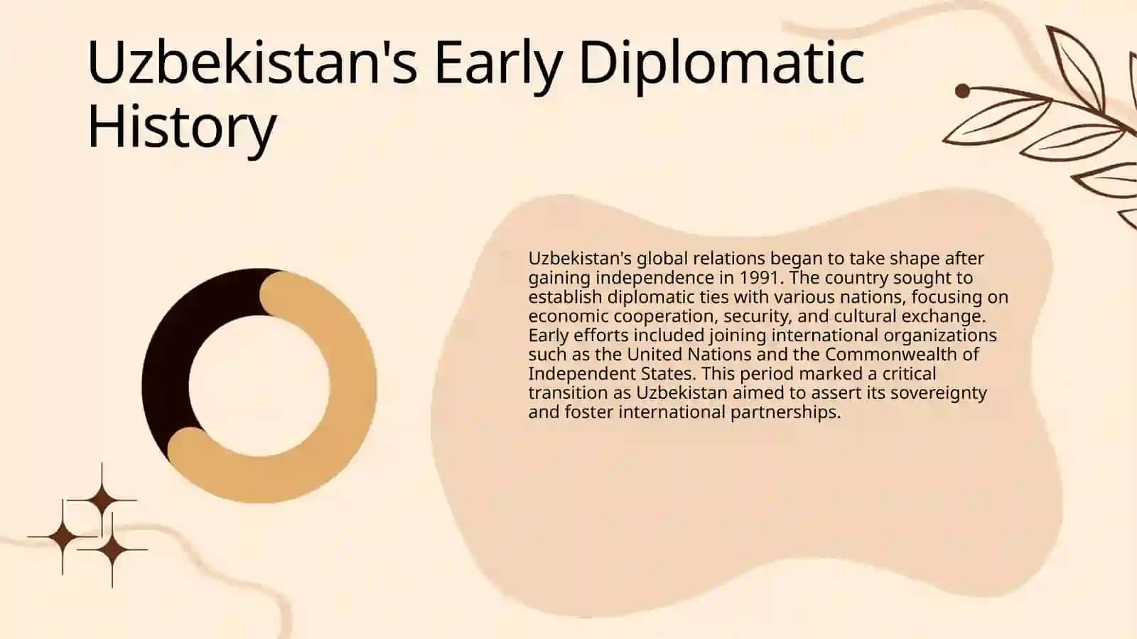 Uzbekistan and the world 3