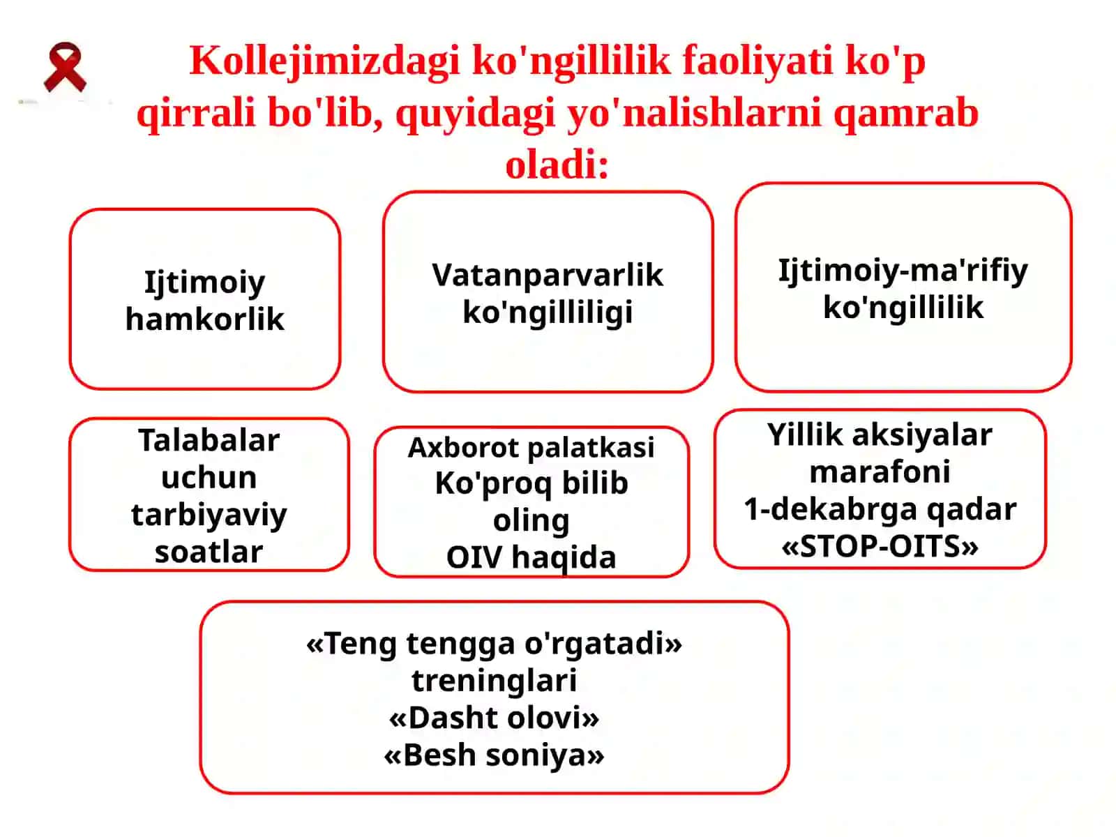 Tibbiyot kolleji o'quv faoliyati va yutuqlari 3