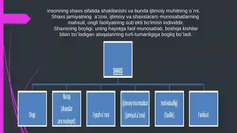 Munosabatlar Psixologiyasi 3