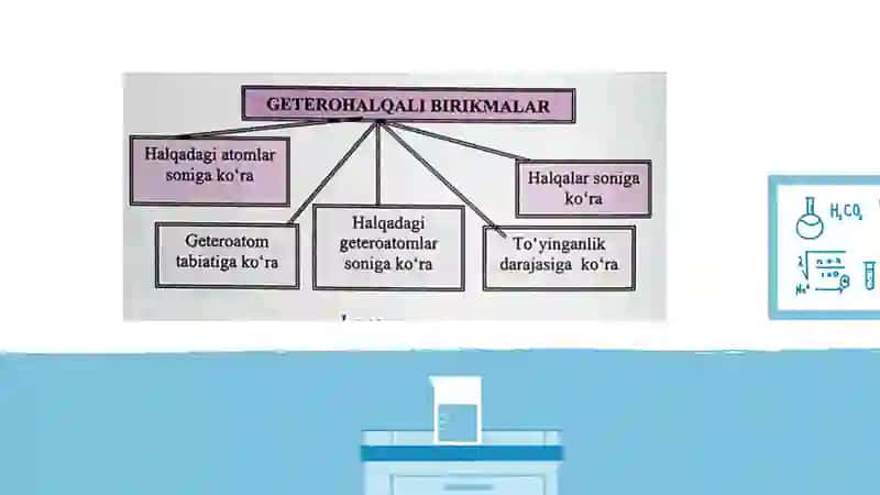Geterohalqali birikmalar 3