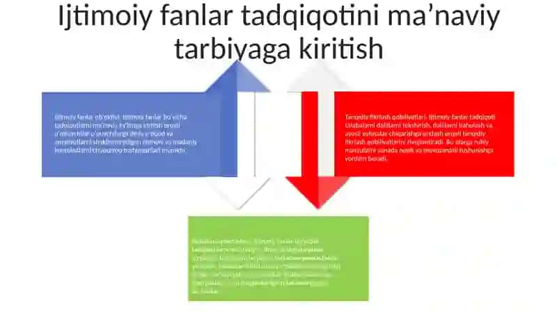 Milliy G‘Oya Va Ma’Naviyatga Oid Fanlarni O‘Qitishda Ijtimoiy Fanlar Bo‘Yicha Eng So‘Nggi Yangiliklar Va Yutuqlardan Foydalanish 3