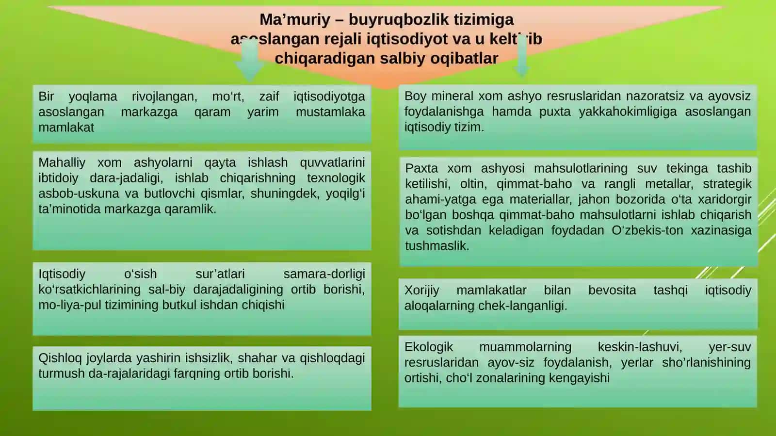O‘tish Davri Iqtisodiyanazariyasi 3