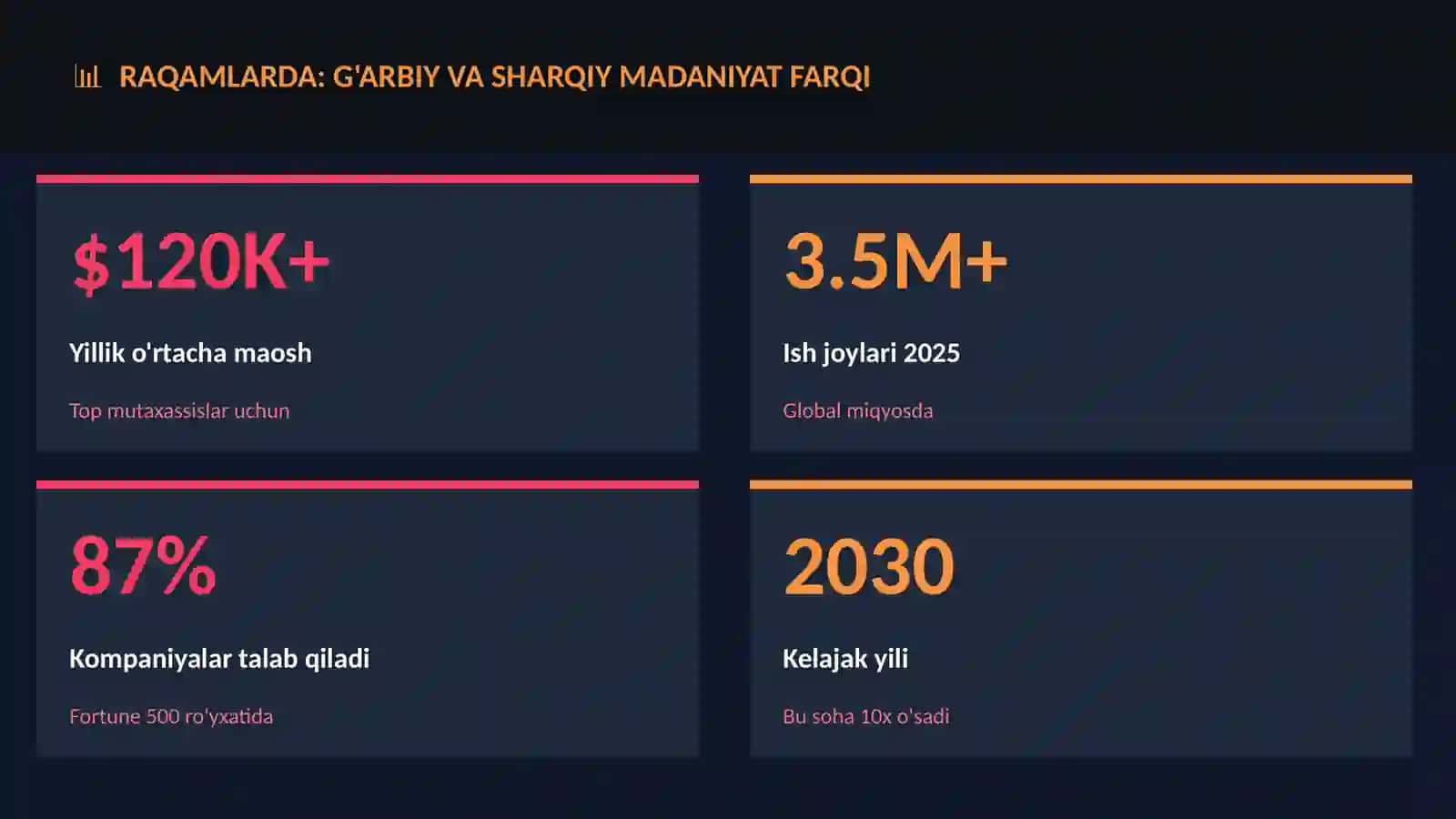 G'arbiy va Sharqiy madaniyat farqi 3