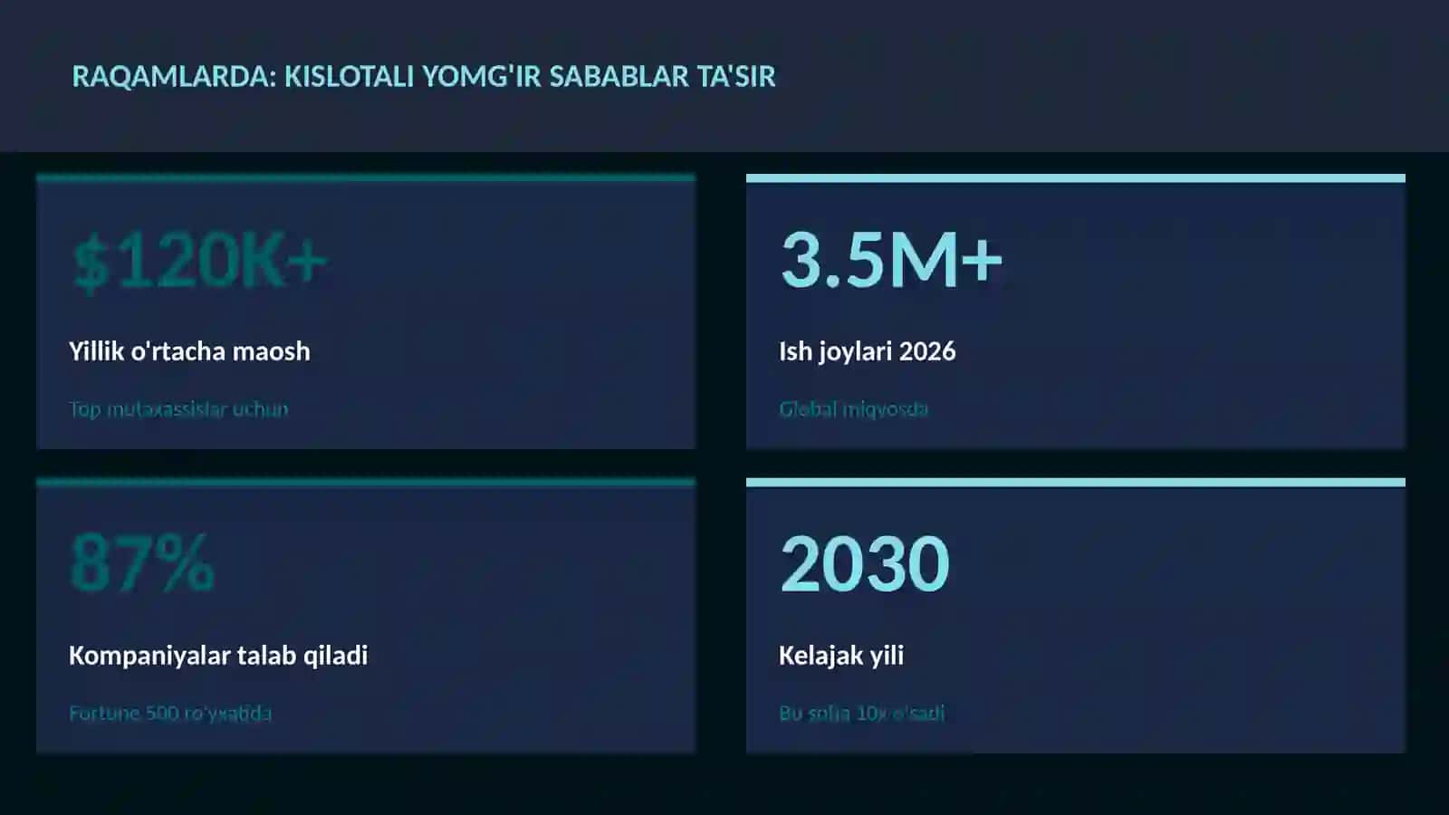 Kislotali yomg'ir sabablar ta'sir 3