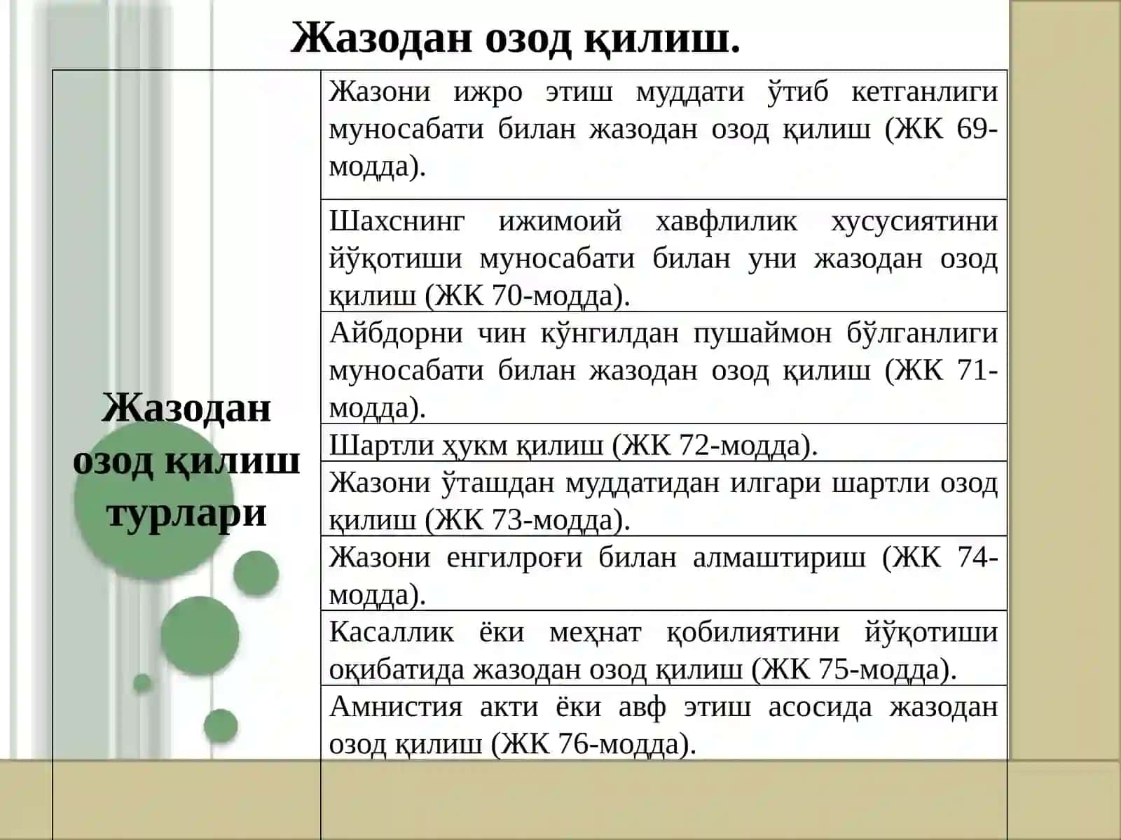 ЖАЗОДАН ОЗОД ҚИЛИШ 3