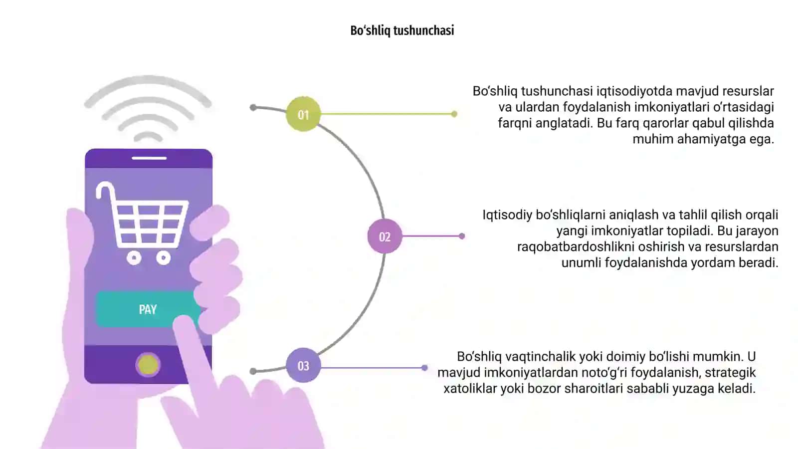 Bo‘shliq tushunchasi 3
