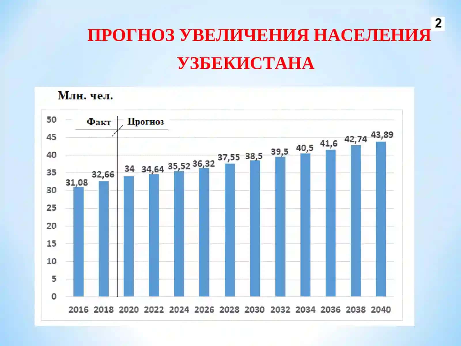 ЭНЕРГОЭФФЕКТИВНОСТЬ-2022. СОВРЕМЕННЫЕ ДРАЙВЕРЫ ЭКОНОМИКИ: ИНТЕЛЛЕКТУАЛЬНАЯ, УСТОЙЧИВАЯ И НИЗКОУГЛЕРОДНАЯ ЭНЕРГЕТИКА 3