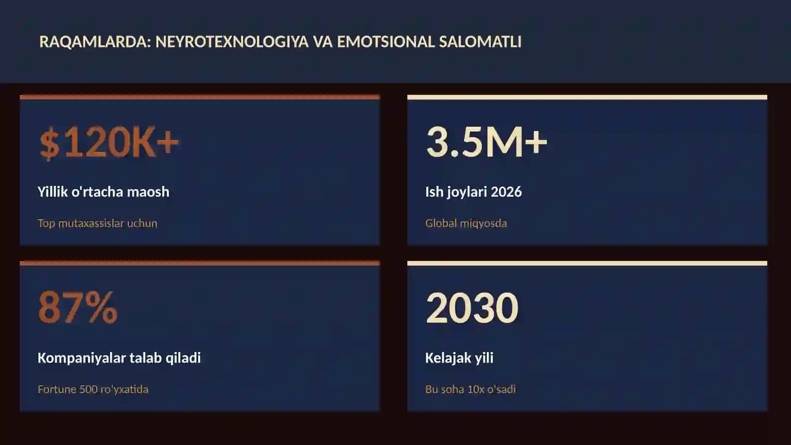 NEYROTEXNOLOGIYA VA MIYA 3