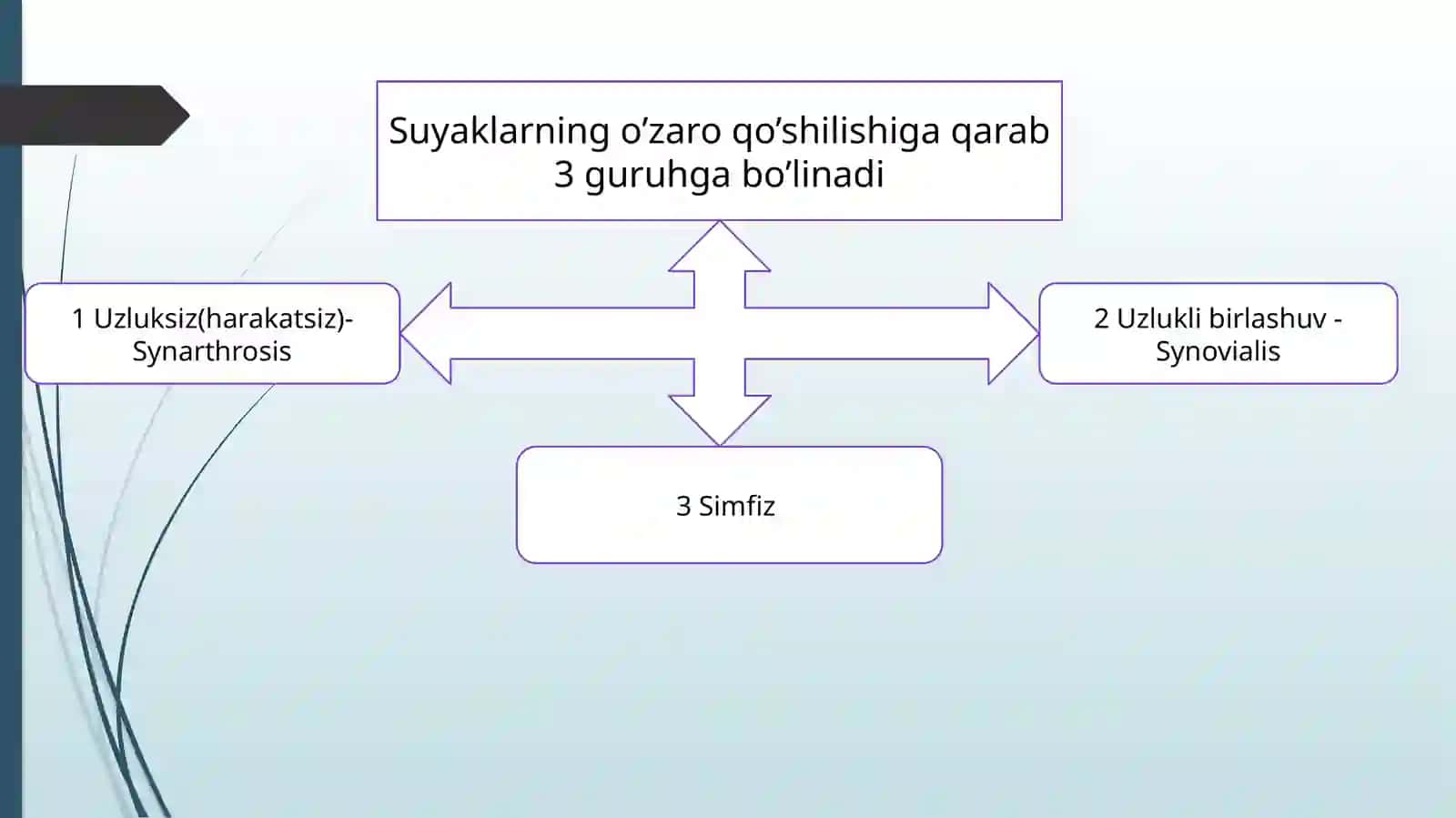 Kallasuyaklarning birlashuvi 3