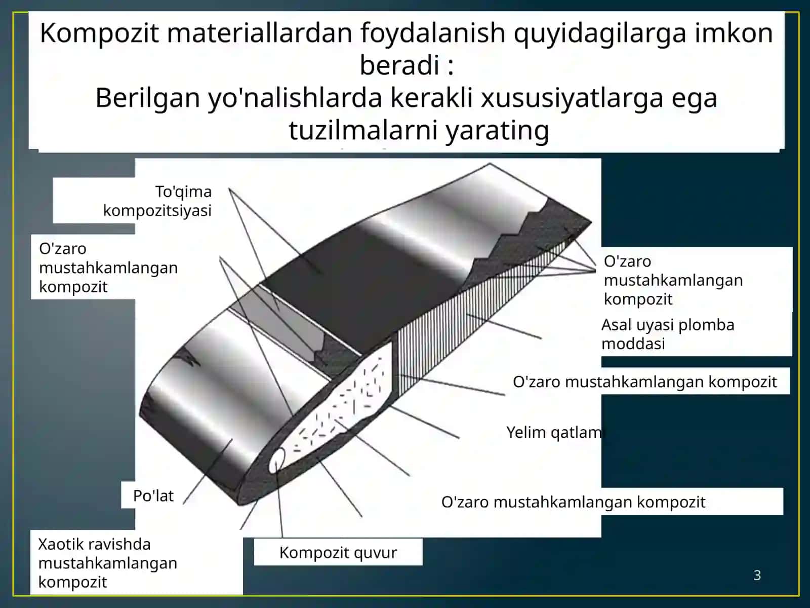 Kompozitmateriallarga ishlov berishda zamonaviy texnologiyalar 3