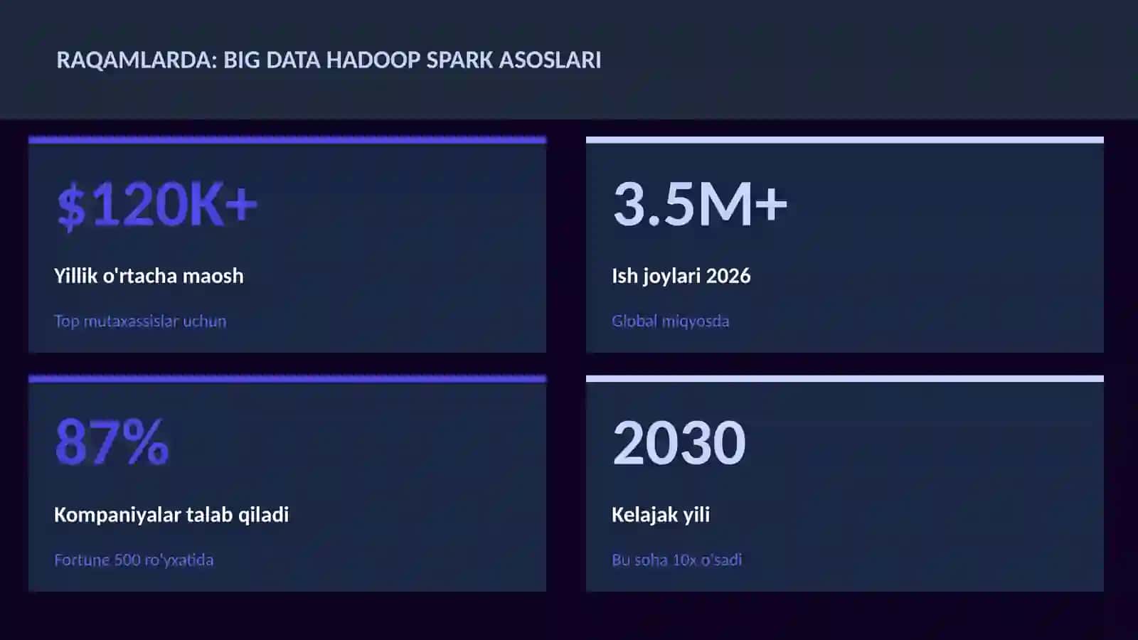 Big Data Hadoop Spark asoslari 3