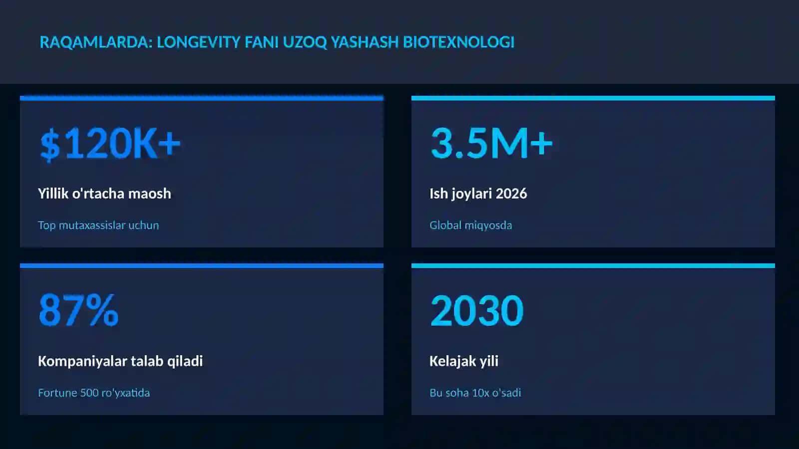 Longevity fani uzoq yashash biotexnologiya 3