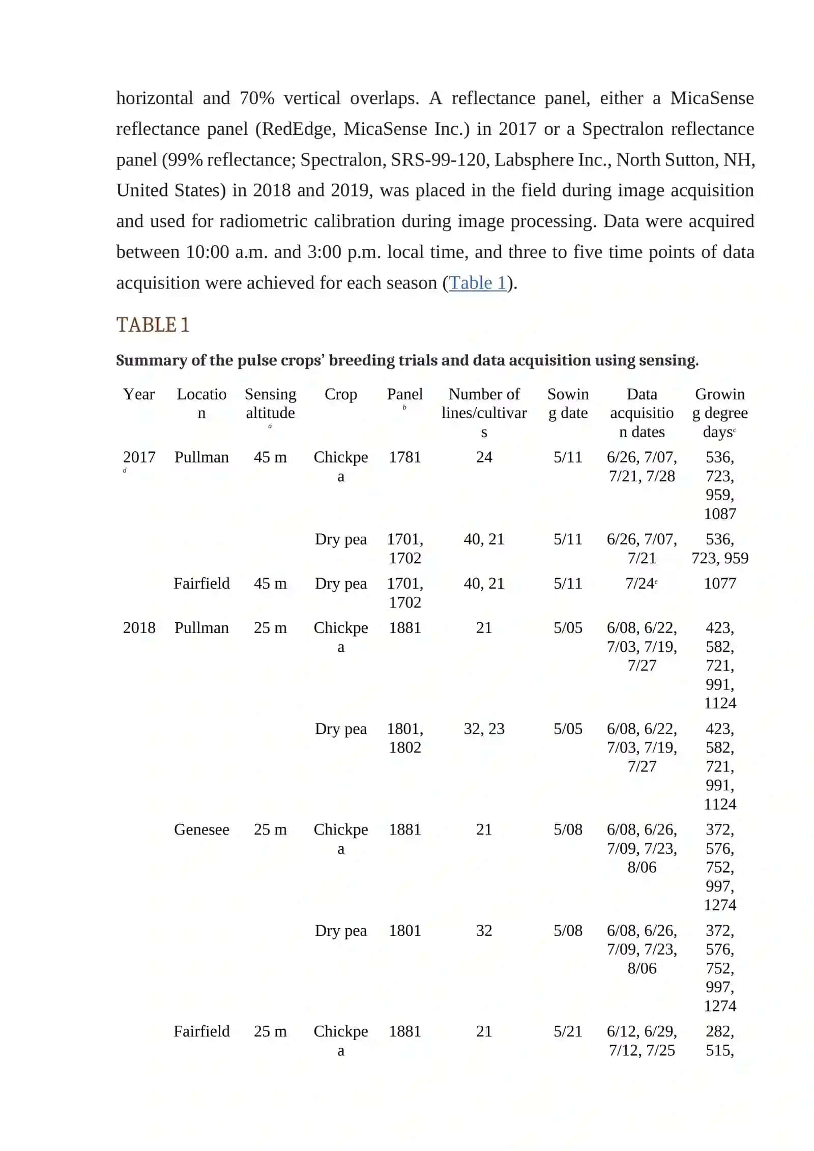 Order of phonologic observations at the period of growth of chickpea (noot) varieties 3