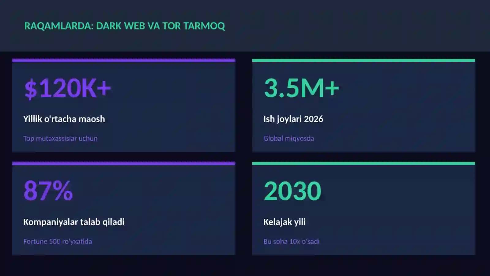 Dark web va tor tarmoq 3