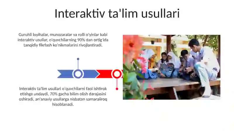 Interaktiv ta'lim usullari 3