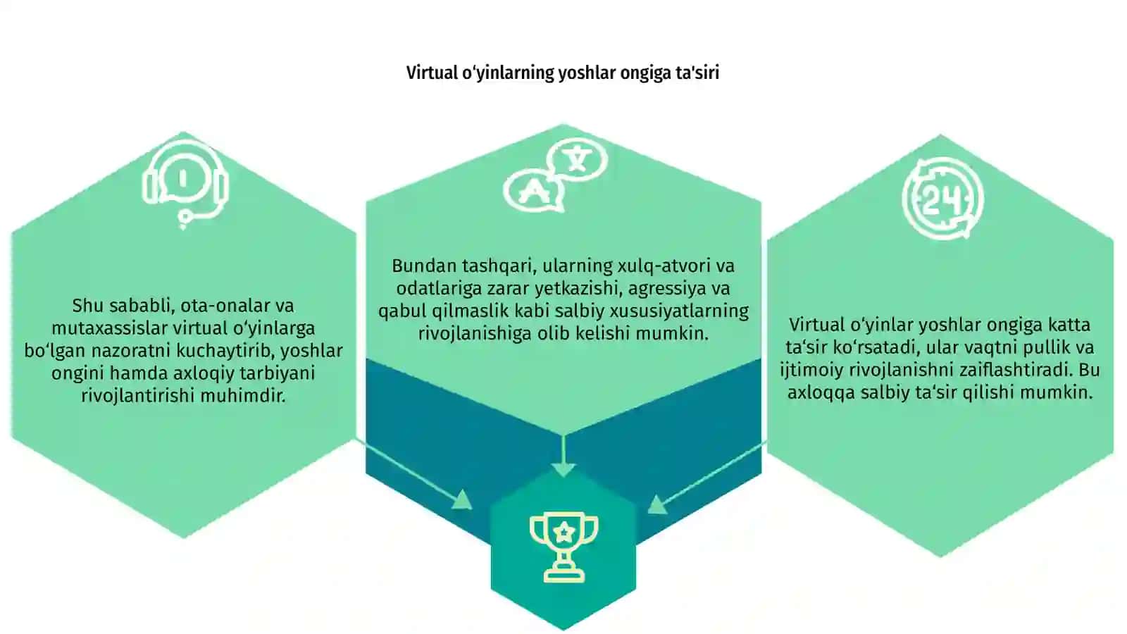Virtual o‘yinlarning yoshlar ongiga va axloqiy tarbiyasiga sa‘lbiy ta‘siri 3